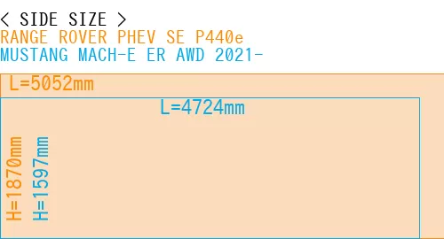 #RANGE ROVER PHEV SE P440e + MUSTANG MACH-E ER AWD 2021-
